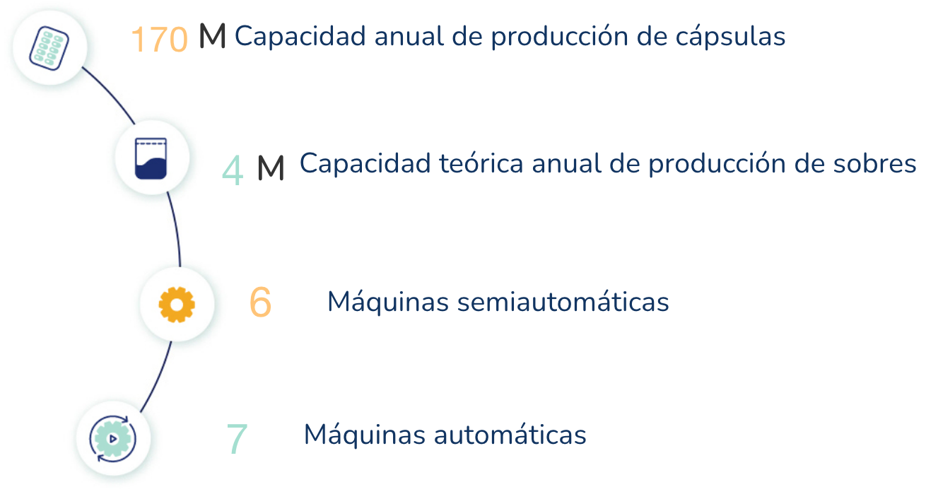 chiffres-compteurs-ES